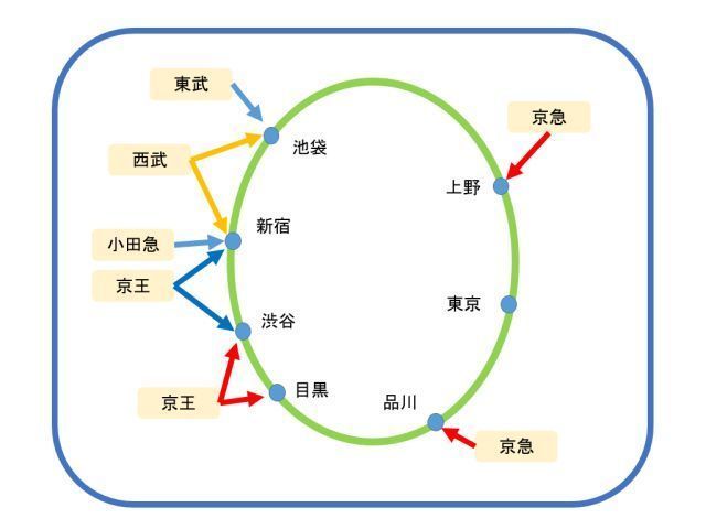 東京都内路線図私鉄.jpg