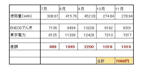 電気代の節約額.jpg