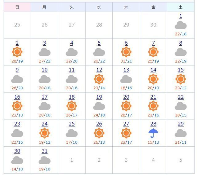 yahoo過去の天気.jpg